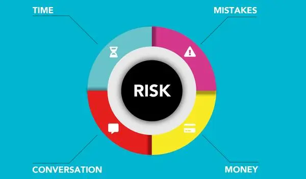 Training Operational Risk Management & Assurance Framework (ORMAF)